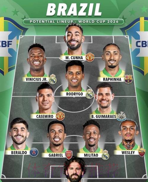 2026美加墨世界杯阵容分析靠谱吗 2026美加墨世界杯阵容分析靠谱吗